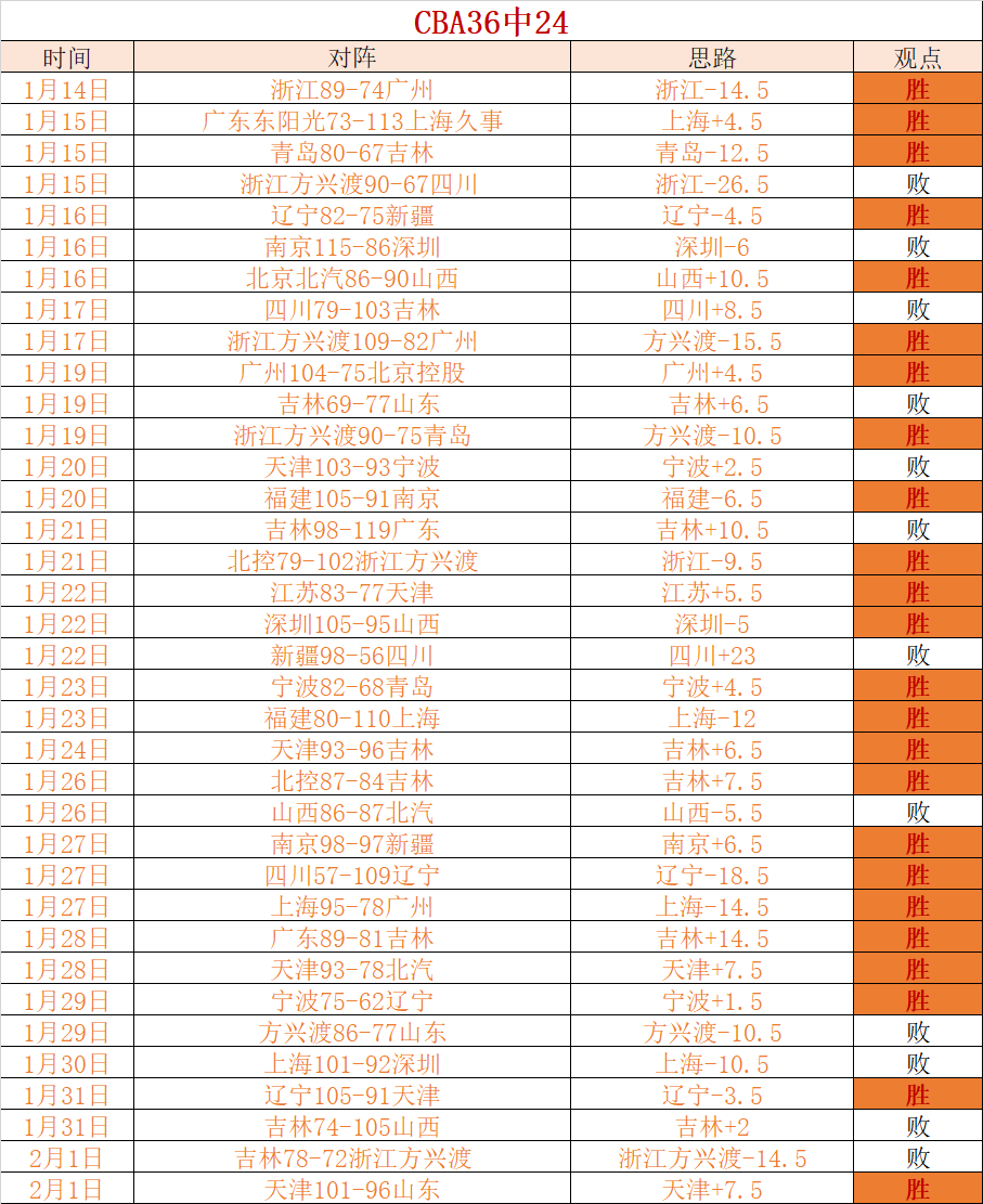 千万年薪巨,星再遭重创,赛季报销,天博体育平台,天博体育官方网站,天博体育登录入口,天博体育app下载