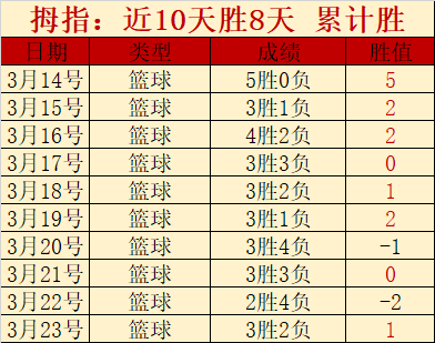 马雷斯卡亮,相莱斯特城,对诺维奇比,天博体育平台,天博体育官方网站,天博体育登录入口,天博体育app下载