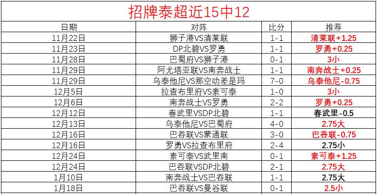 布莱顿主场,战预测及专,家推荐,天博体育平台,天博体育官方网站,天博体育登录入口,天博体育app下载
