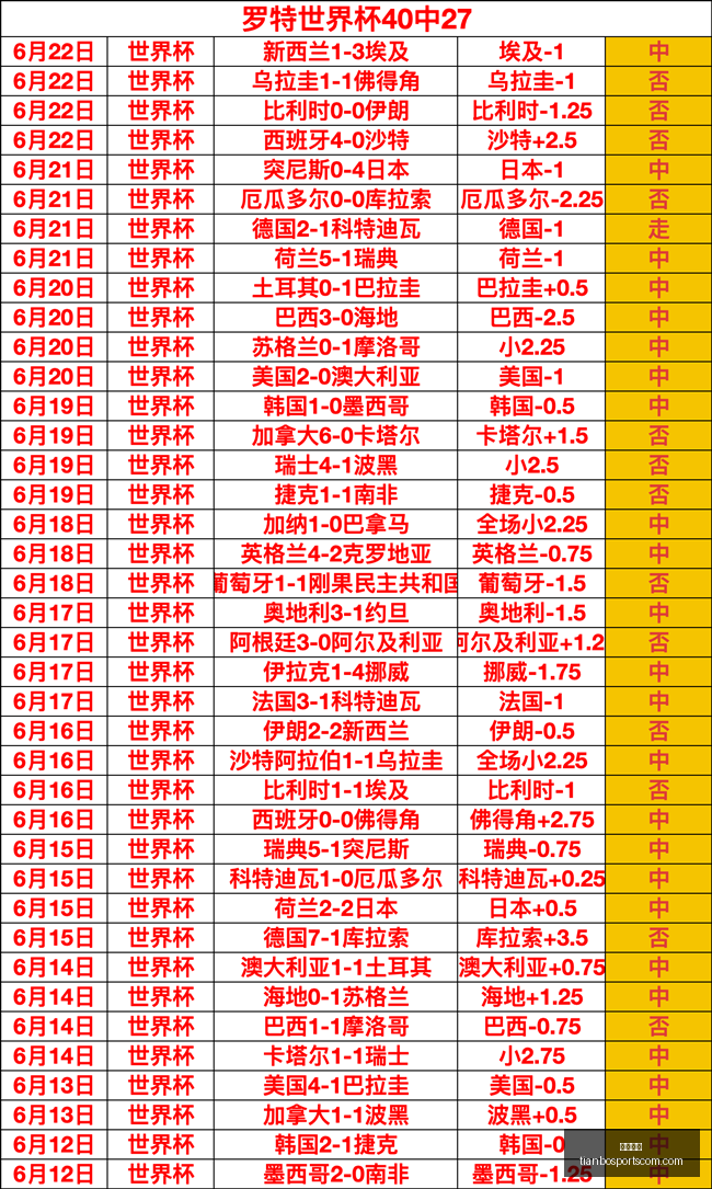 天博体育,天博体育官网,天博体育App,天博体育官网,天博体育App,天博体育直播,天博体育赛事,天博体育平台