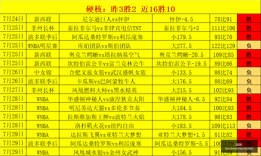 天博体育,天博体育官网,天博体育App,天博体育官网,天博体育App,天博体育直播,天博体育赛事,天博体育平台