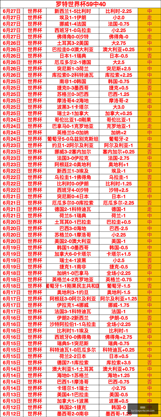 天博体育天,博体育官网,数据冲到,天博体育官网,天博体育App,天博体育直播,天博体育赛事,天博体育平台