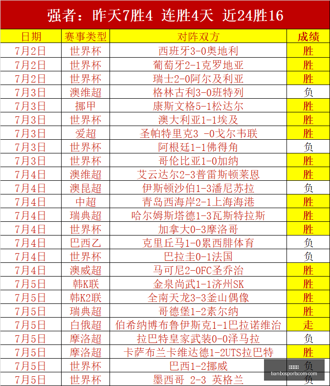 天博体育,天博体育官网,天博体育App,天博体育官网,天博体育App,天博体育直播,天博体育赛事,天博体育平台