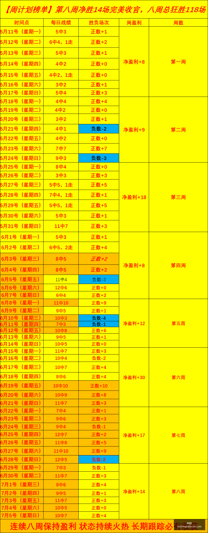 天博体育天,博体育官网,数据冲到,天博体育官网,天博体育App,天博体育直播,天博体育赛事,天博体育平台