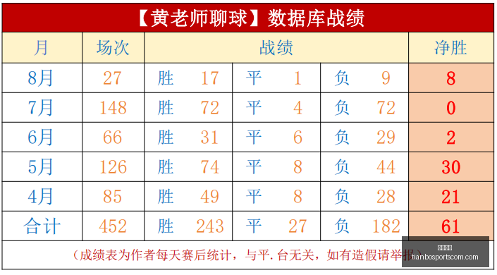 巅峰对决关,键因素,伤停谁主沉,天博体育官网,天博体育App,天博体育直播,天博体育赛事,天博体育平台