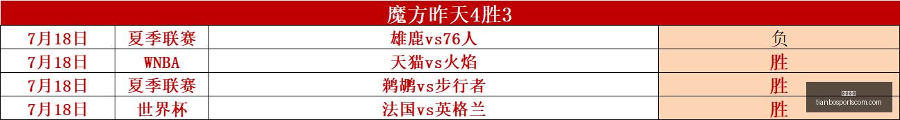 越南联赛分,次席龙队主,场迎战五连,天博体育官网,天博体育App,天博体育直播,天博体育赛事,天博体育平台