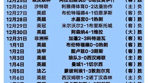 CBA巅峰对决：福建VS广州激战正酣，19胜12焦点之战19时开启！