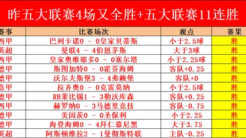 “曼城客场不敌布赖顿，连遭四场败绩”