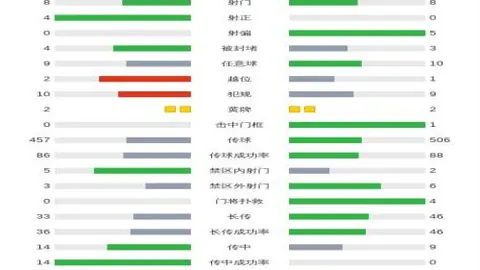周琦亮相如定海神针，攻守两端助力球队稳固防线。