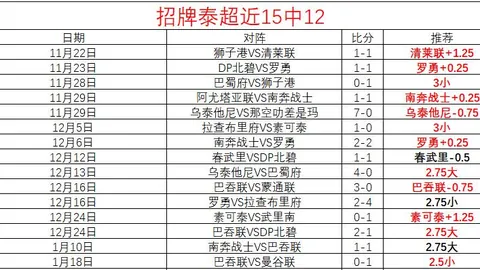 布莱顿主场战预测及专家推荐