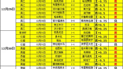 快船力克骑士，莱昂纳德33分7助，哈登22分，祖巴茨28+20闪耀全场